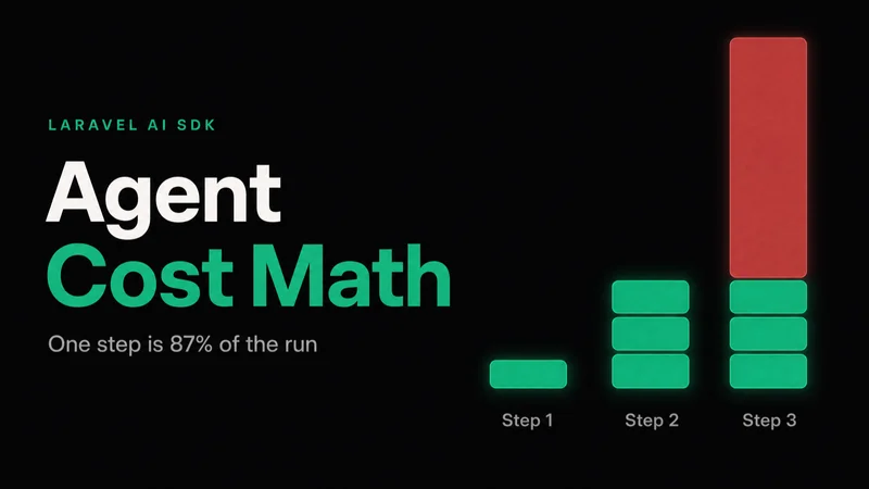 Agent Cost Math cover: a dark cover with three columns of stacked emerald context blocks labelled Step 1, 2 and 3, each column repeating the blocks of the one before it, and step 3 topped by one tall muted-red block that towers over the rest, illustrating one step being 87% of a Laravel AI agent run